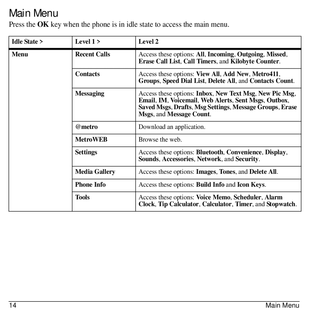 Kyocera S1310 manual Main Menu 