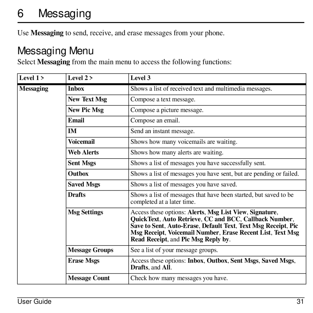 Kyocera S1310 manual Messaging Menu 