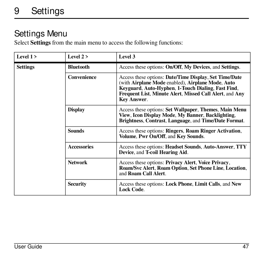 Kyocera S1310 manual Settings Menu 