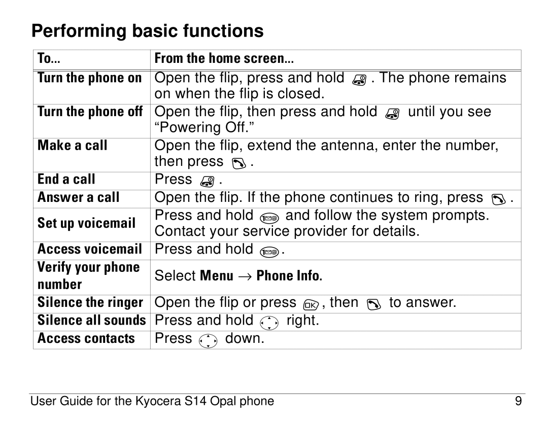 Kyocera S14 manual Performing basic functions 