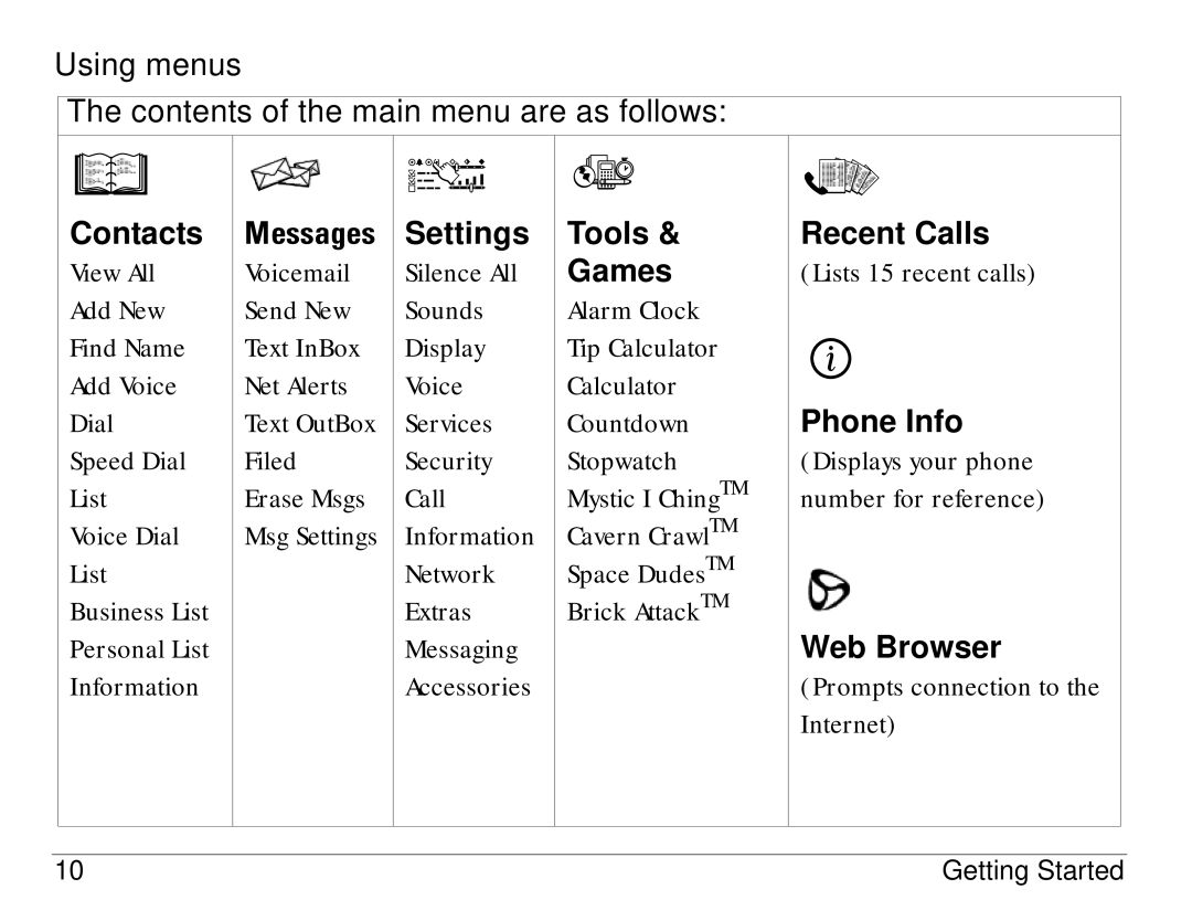 Kyocera S14 manual Contacts, Settings, Tools Games 