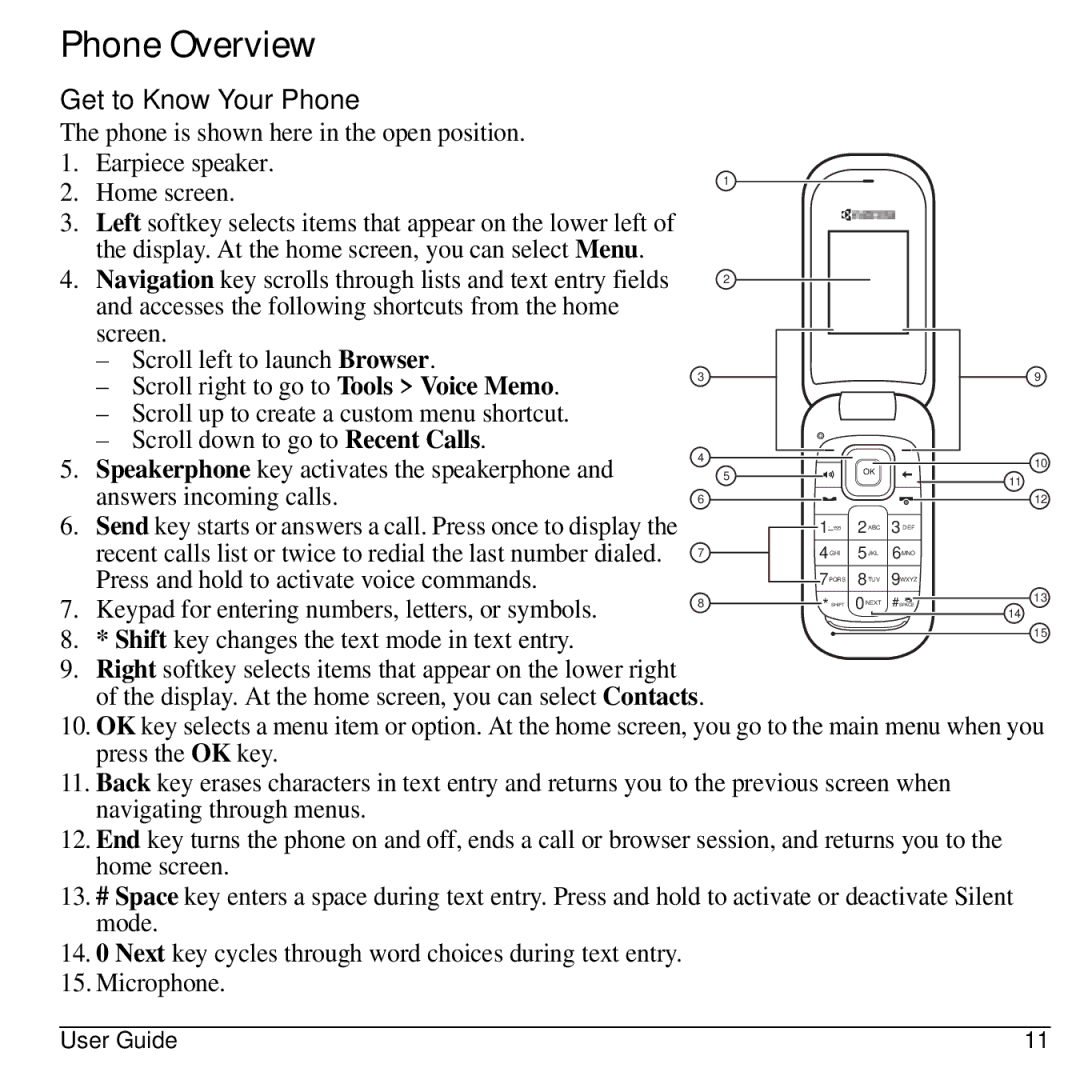 Kyocera S2100 manual Phone Overview, Get to Know Your Phone, Shift key changes the text mode in text entry 