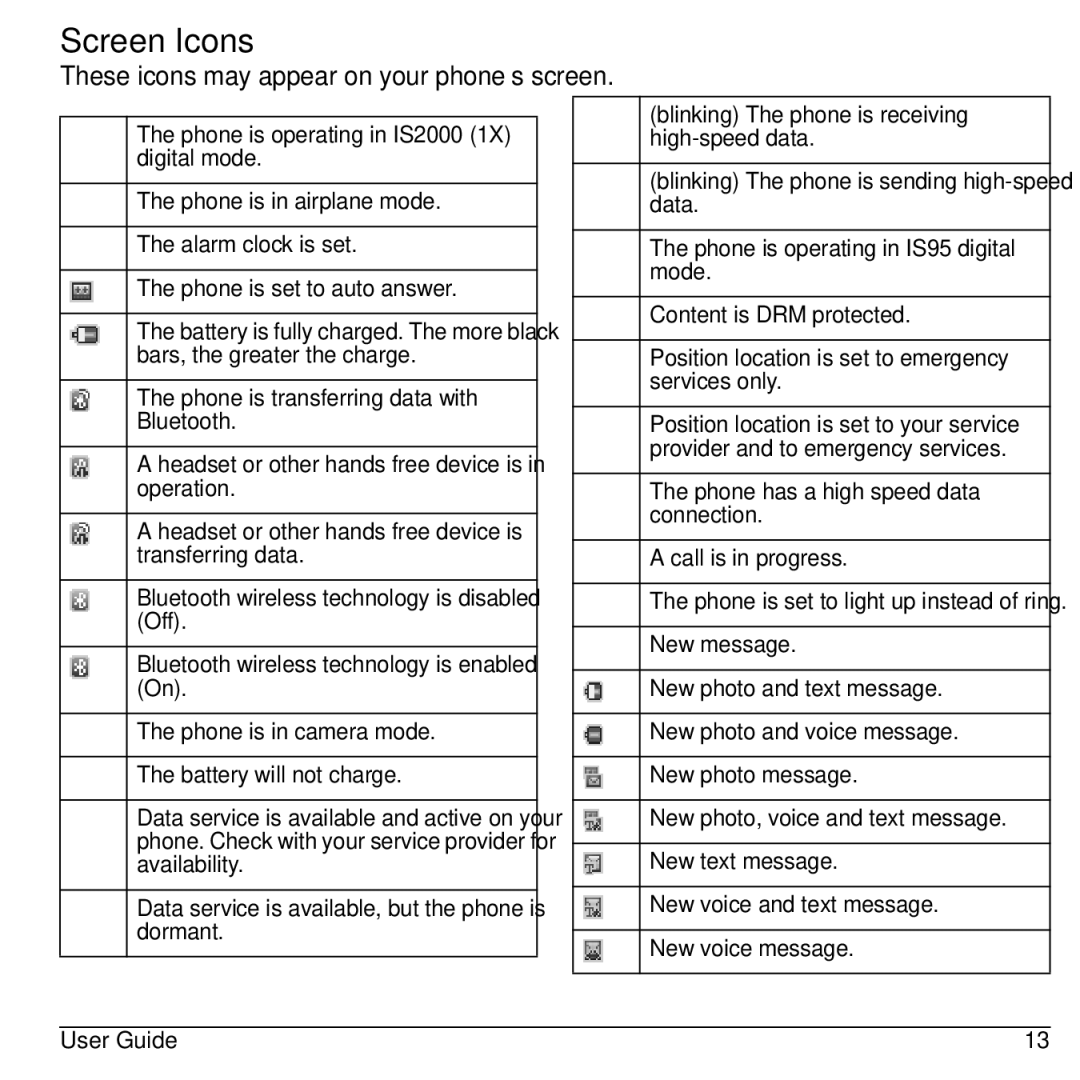 Kyocera S2100 manual Screen Icons, These icons may appear on your phone’s screen 