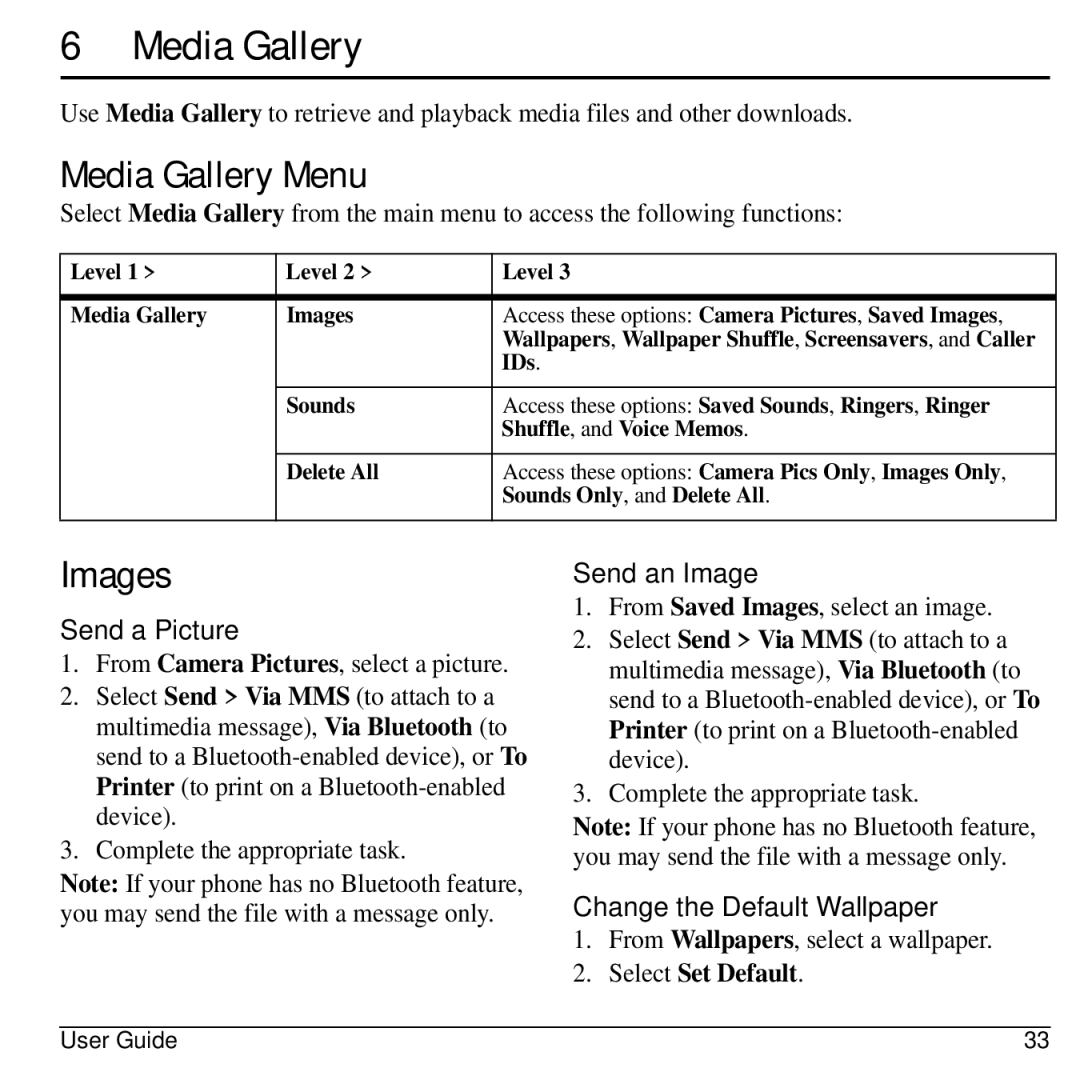 Kyocera S2100 manual Media Gallery Menu, Images 