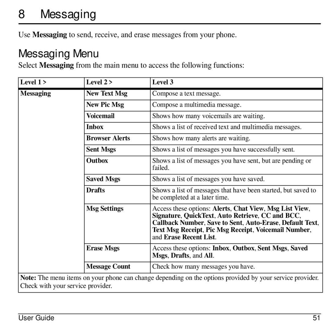 Kyocera S2100 manual Messaging Menu 