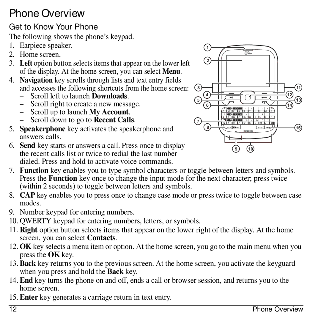 Kyocera S2300 manual Phone Overview, Get to Know Your Phone, Enter key generates a carriage return in text entry 