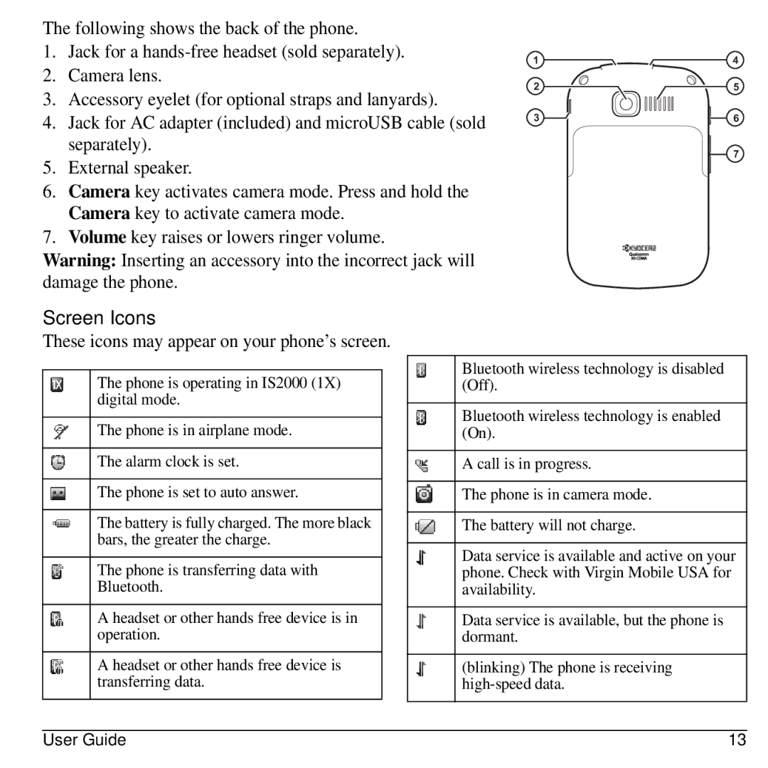 Kyocera S2300 manual Screen Icons, These icons may appear on your phone’s screen 