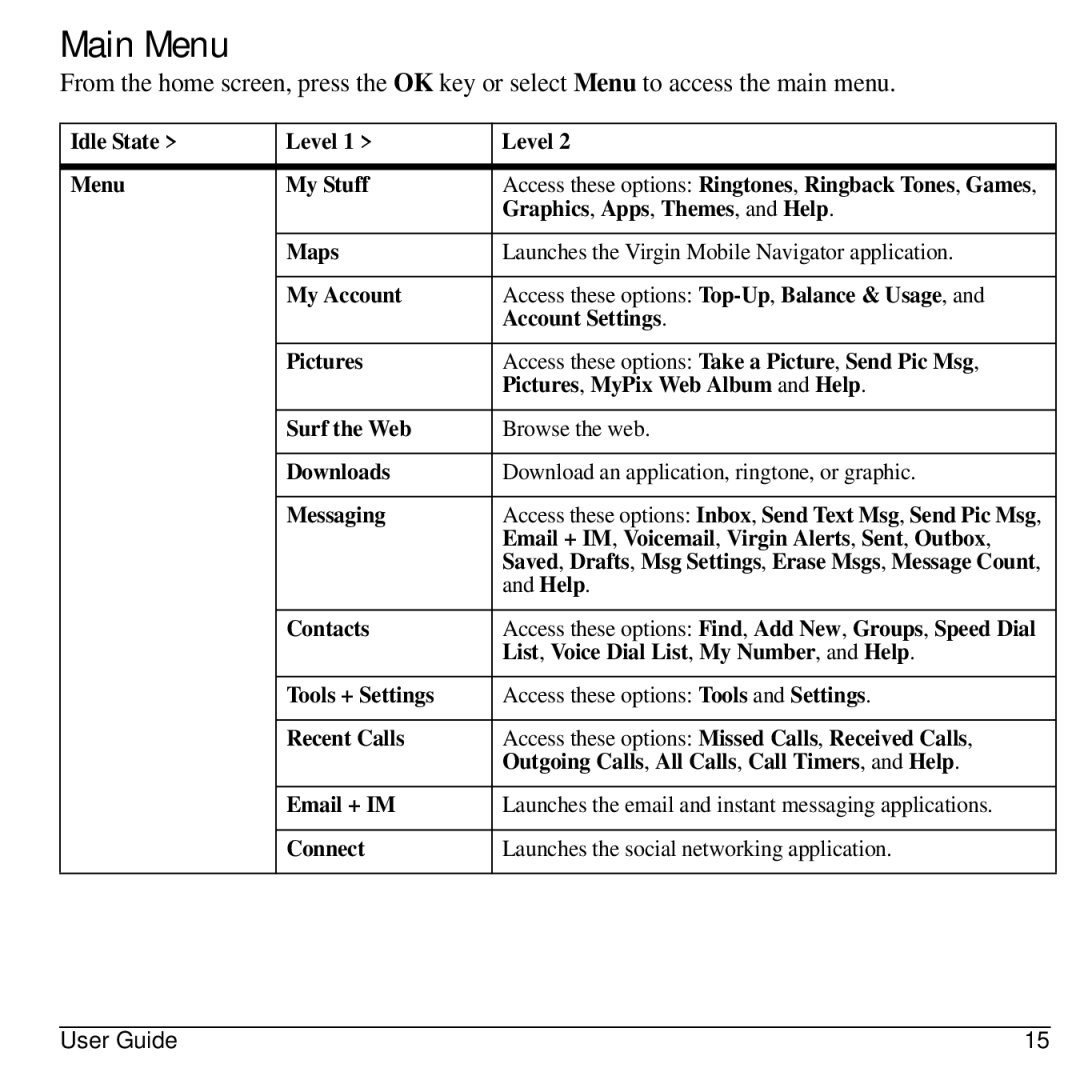 Kyocera S2300 manual Main Menu 