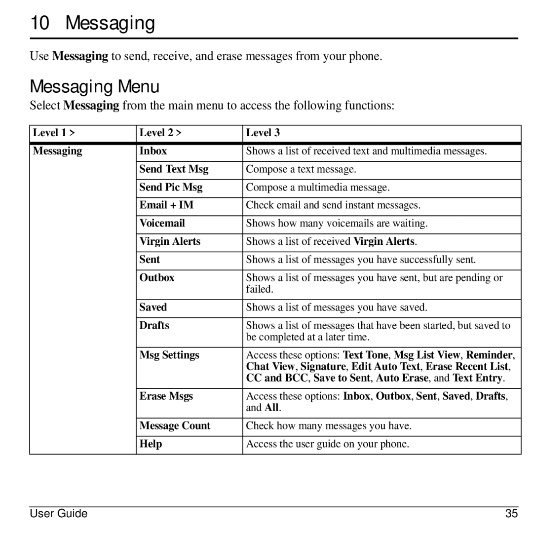 Kyocera S2300 manual Messaging Menu 