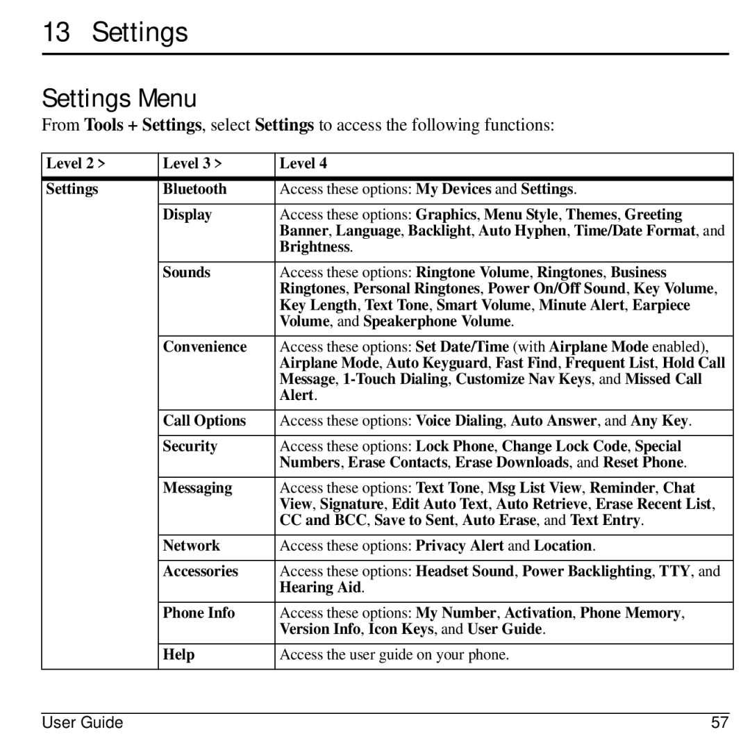 Kyocera S2300 manual Settings Menu 