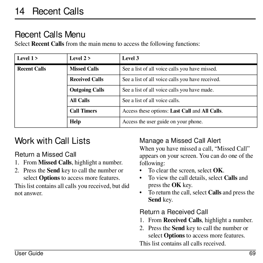 Kyocera S2300 manual Recent Calls Menu, Work with Call Lists 