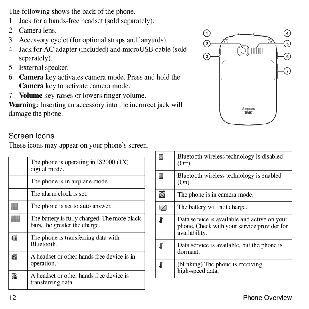 Kyocera S2300 manual Screen Icons, These icons may appear on your phone’s screen 