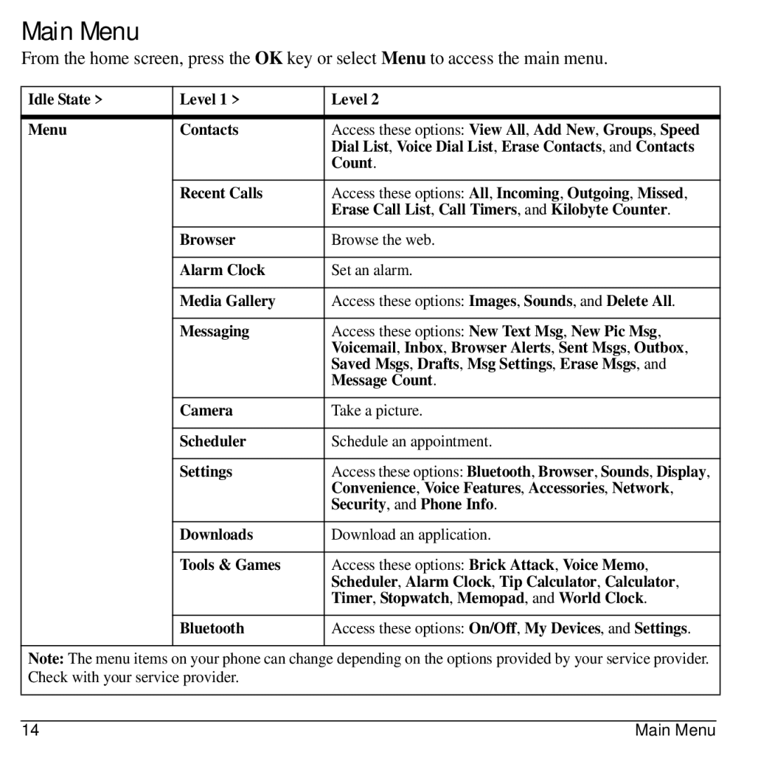 Kyocera S2300 manual Main Menu 