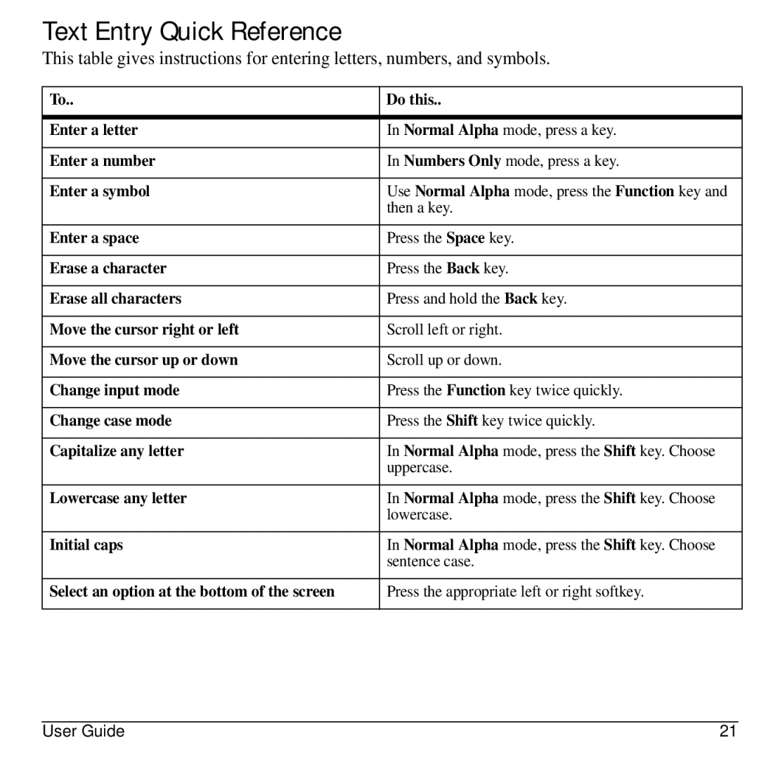 Kyocera S2300 manual Text Entry Quick Reference 