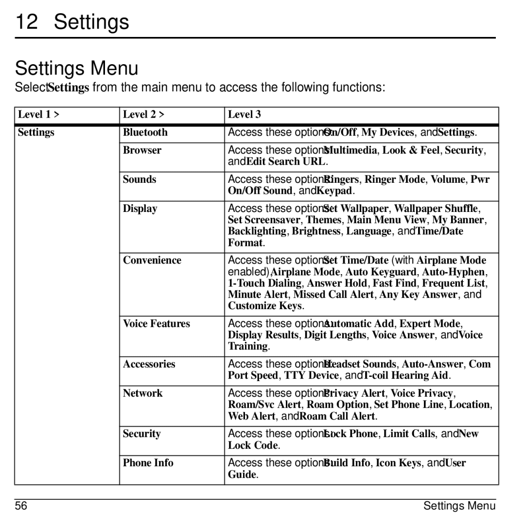 Kyocera S2300 manual Settings Menu 