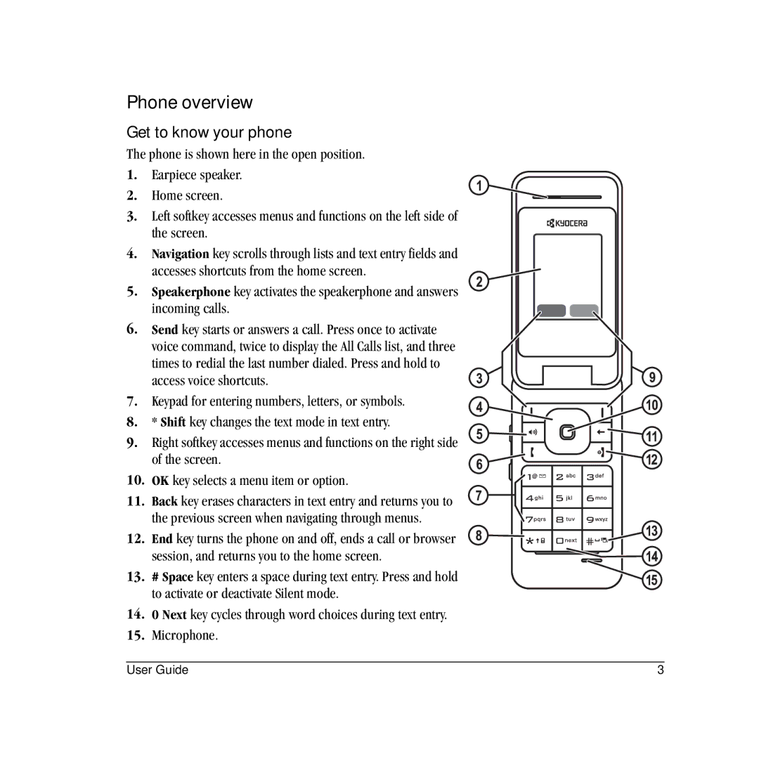 Kyocera S2410 manual Phone overview, Get to know your phone 