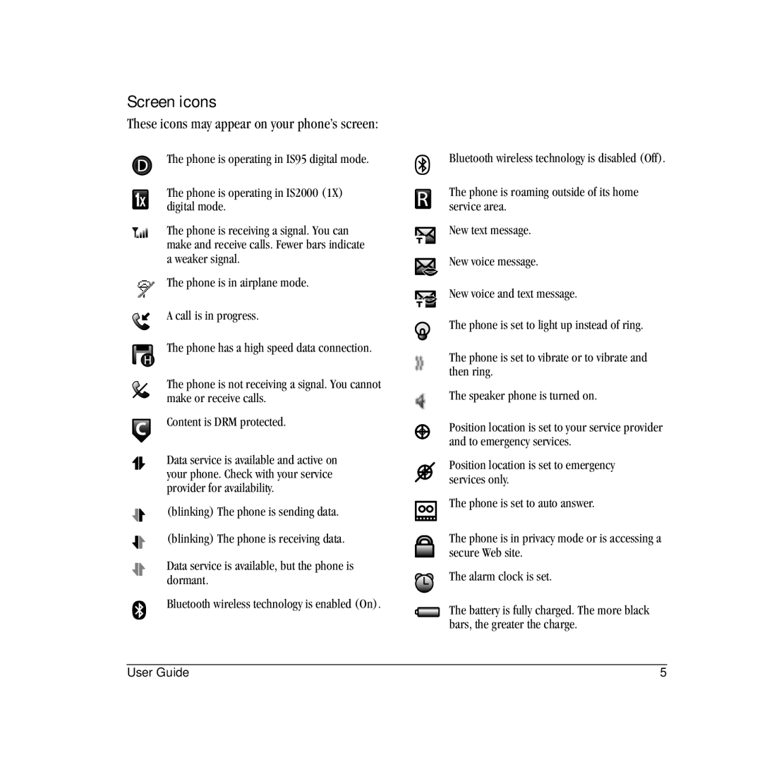 Kyocera S2410 manual Screen icons, These icons may appear on your phone’s screen 