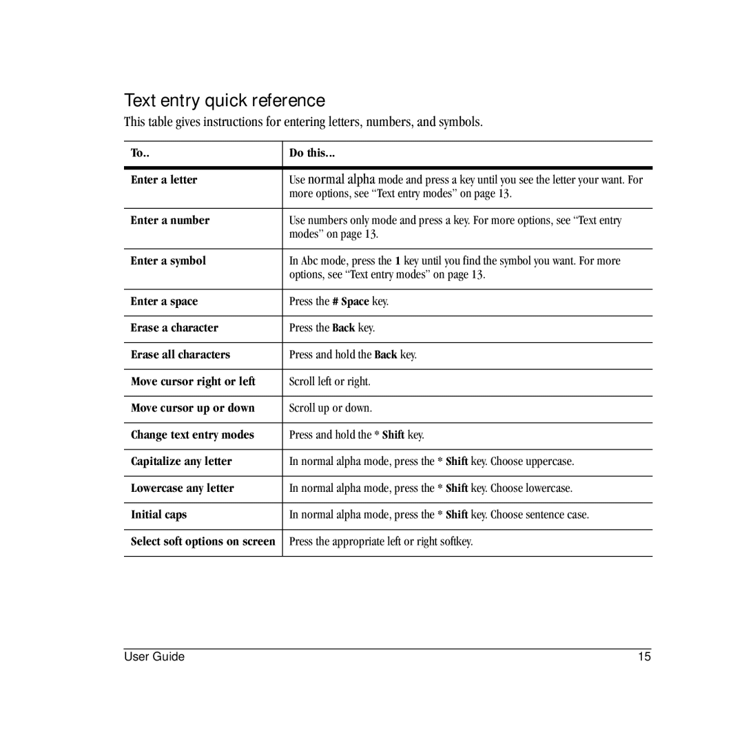 Kyocera S2410 manual Text entry quick reference 