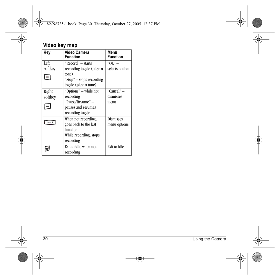 Kyocera SE47 manual Video key map, Key Video Camera Menu Function 