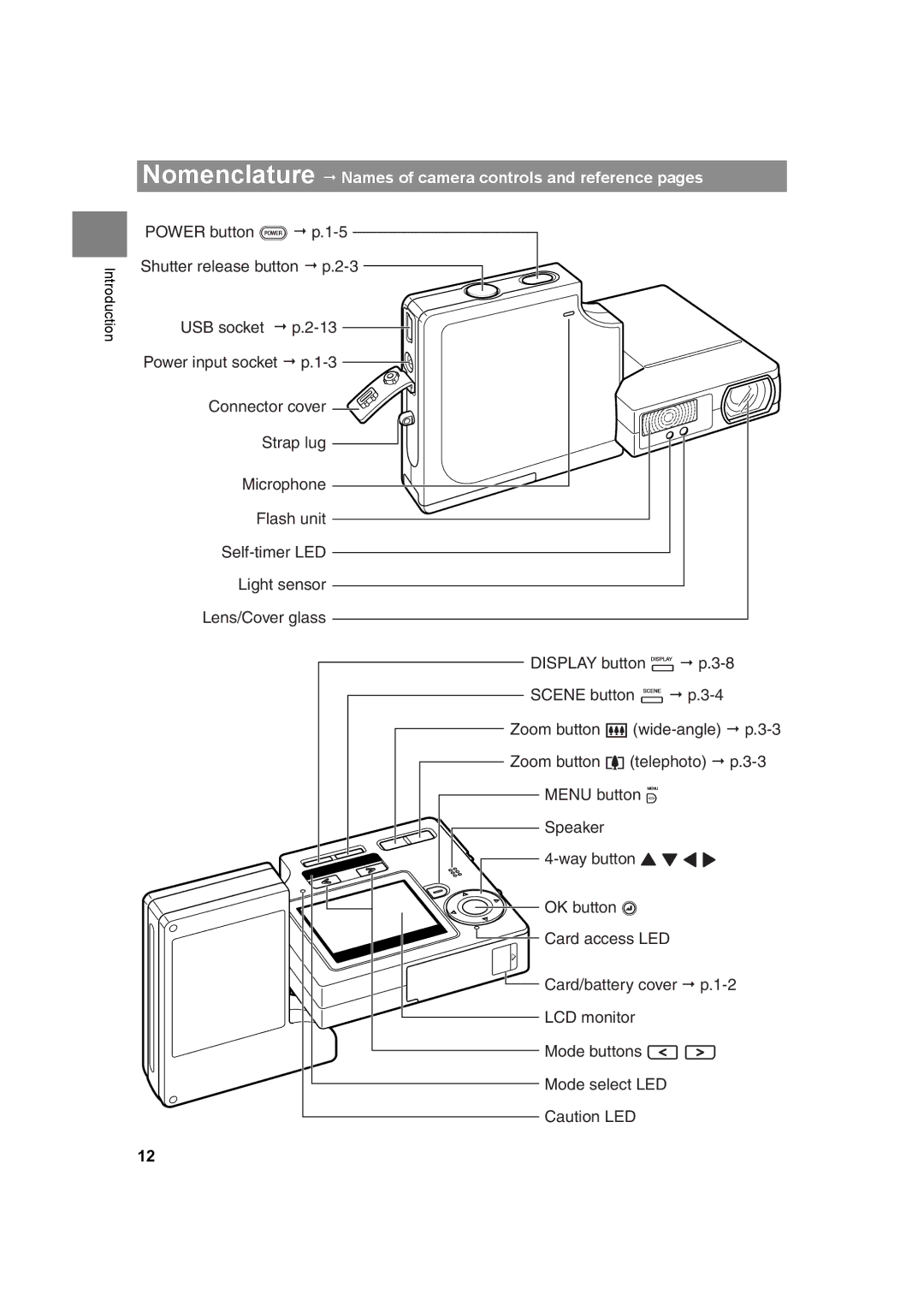 Kyocera SL300R manual Nomenclature  Names of camera controls and reference pages 