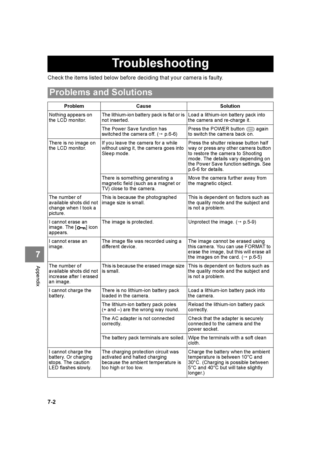 Kyocera SL300R manual Troubleshooting, Problems and Solutions 