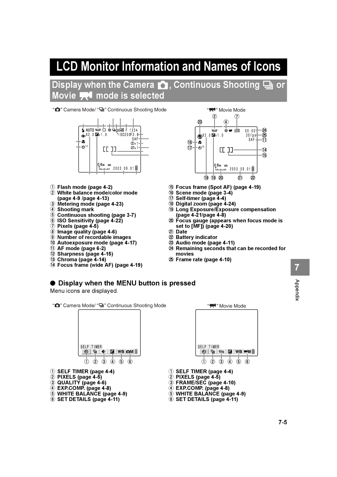 Kyocera SL300R manual LCD Monitor Information and Names of Icons, Display when the Menu button is pressed 