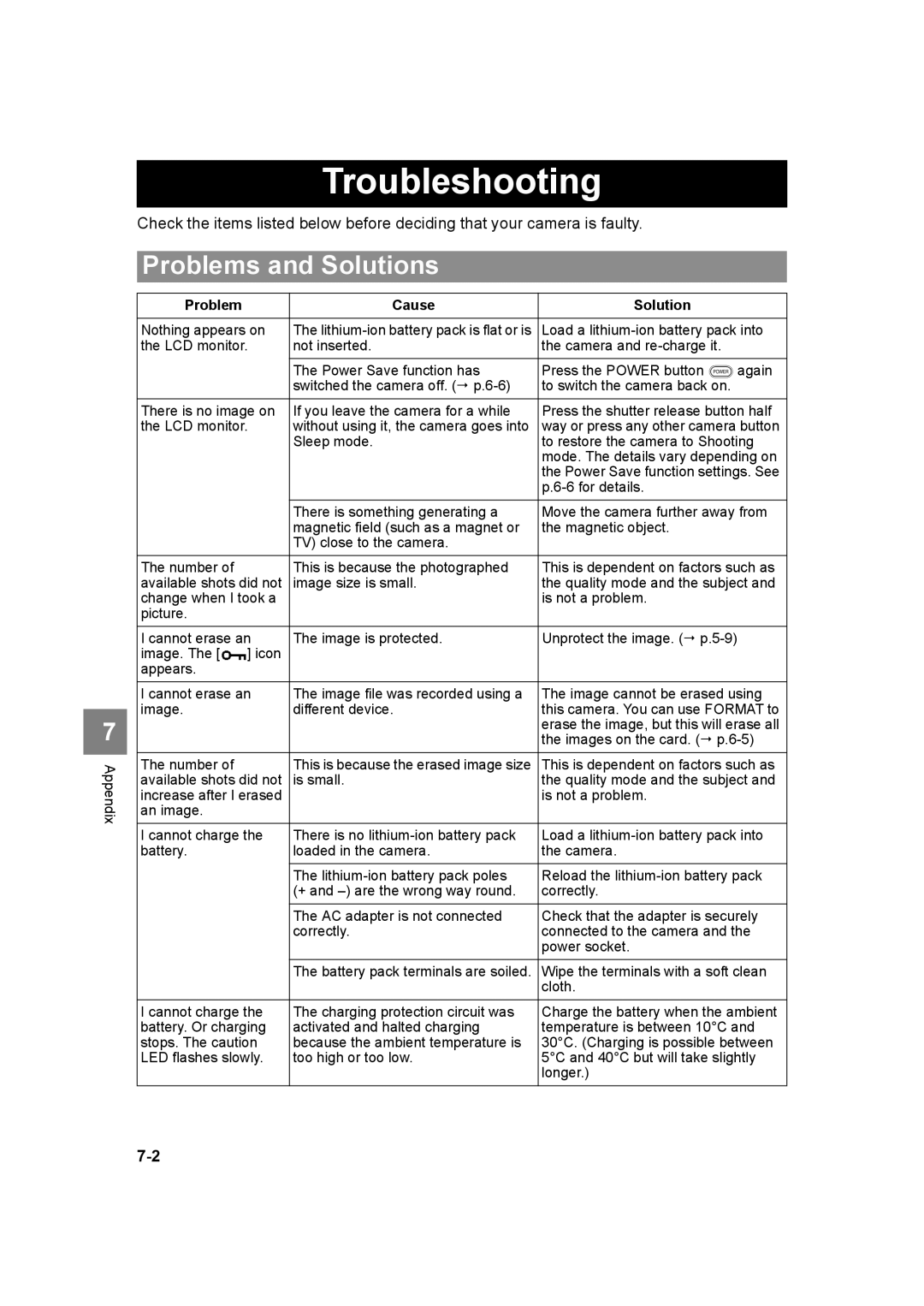 Kyocera SL300RT manual Troubleshooting, Problems and Solutions 