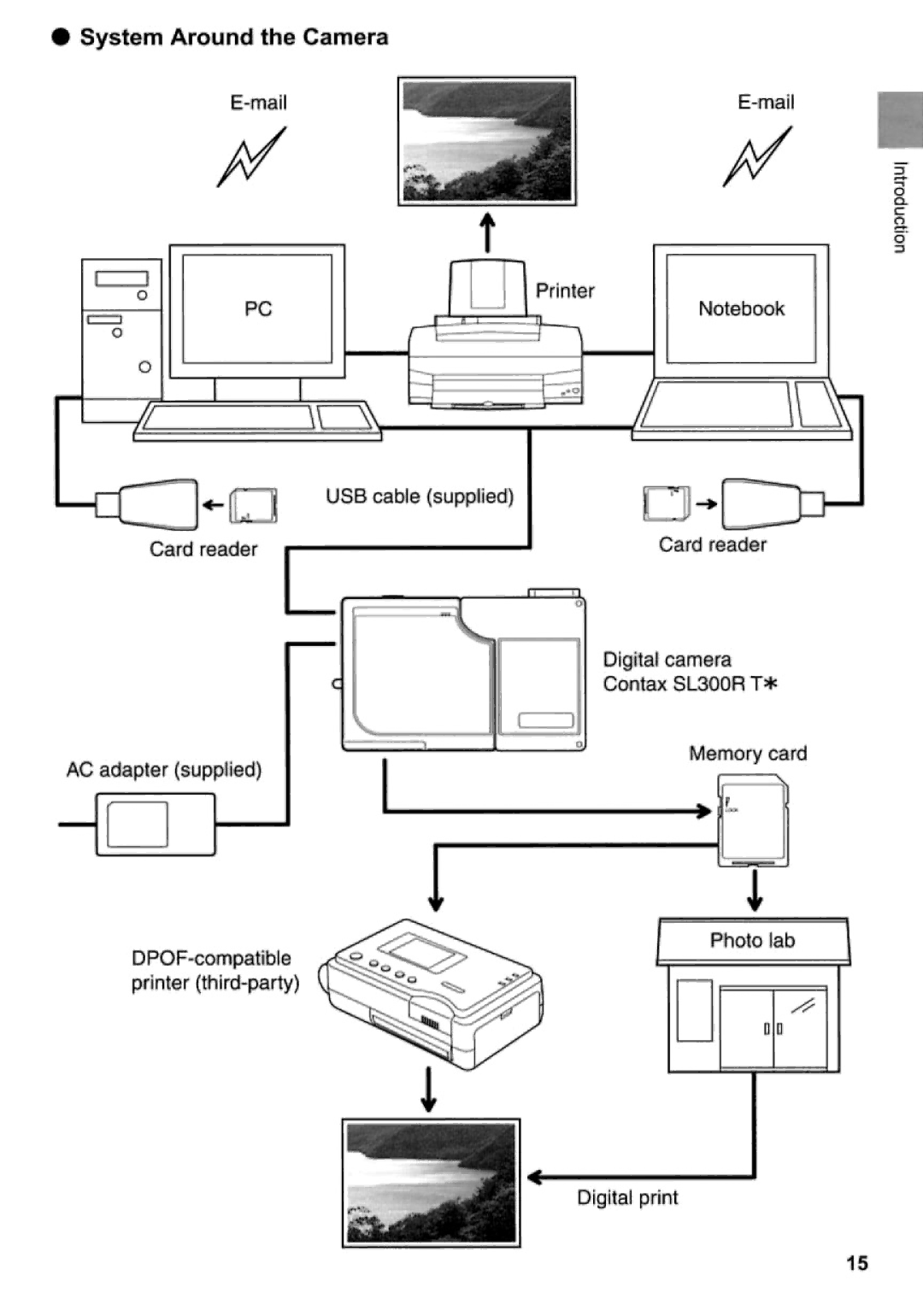 Kyocera SL300RT manual 