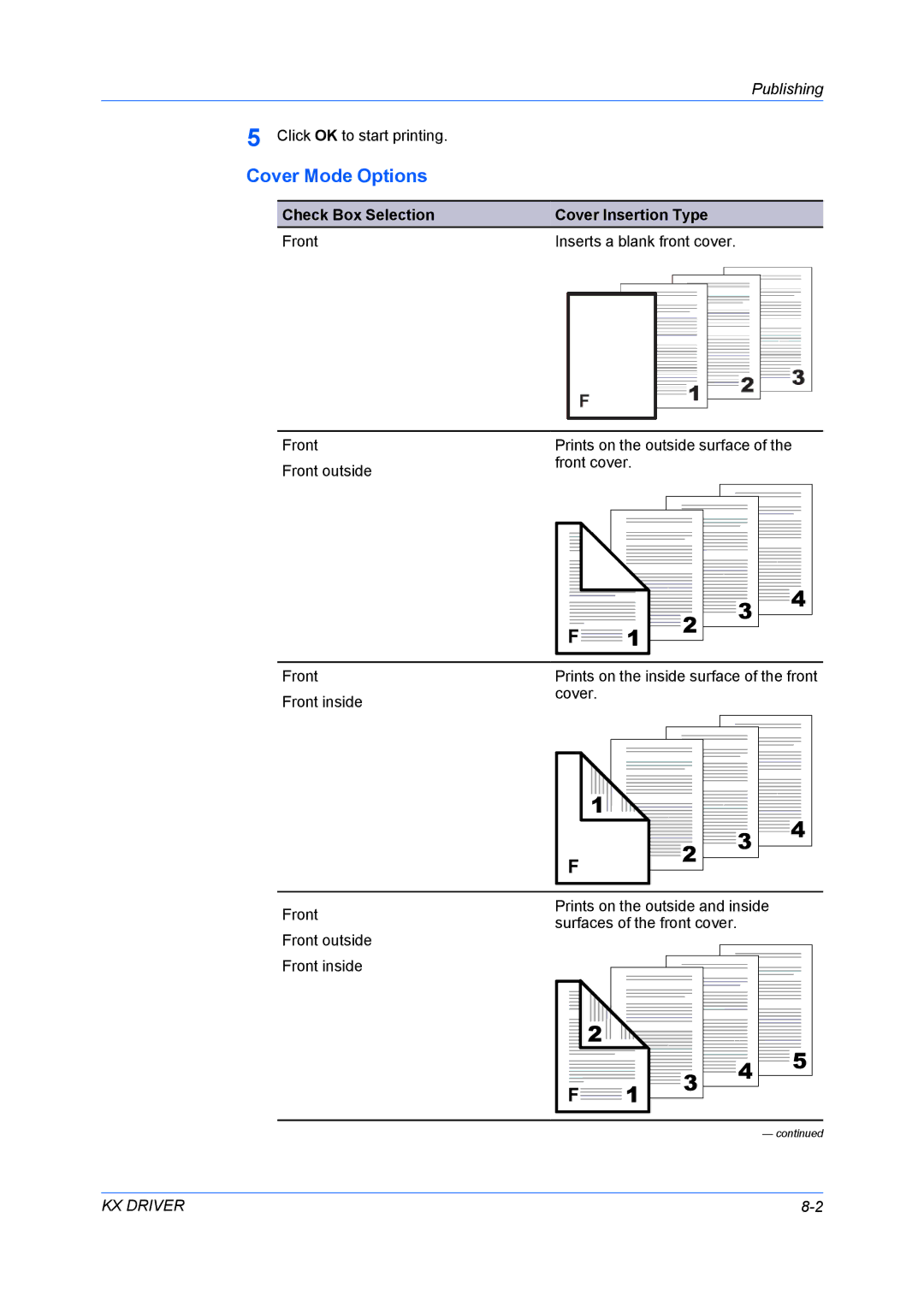 Kyocera TASKalfa 5500i/TASKalfa 4500i manual Cover Mode Options 