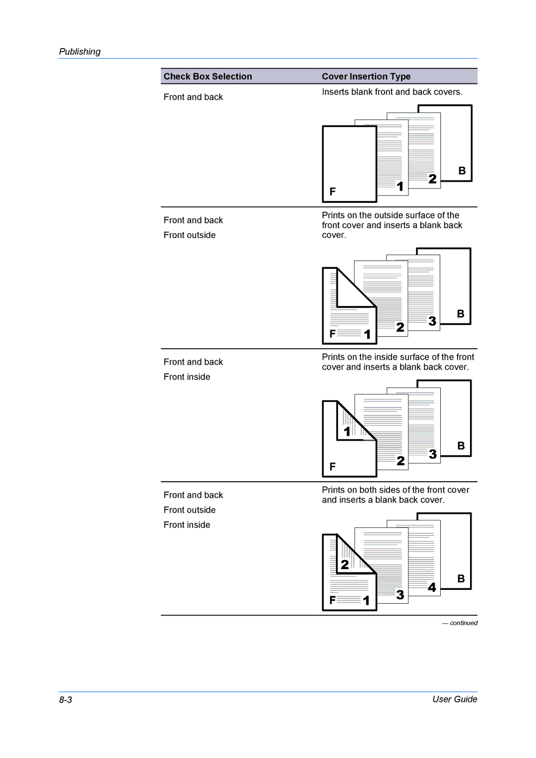 Kyocera TASKalfa 5500i/TASKalfa 4500i manual Check Box Selection Cover Insertion Type 