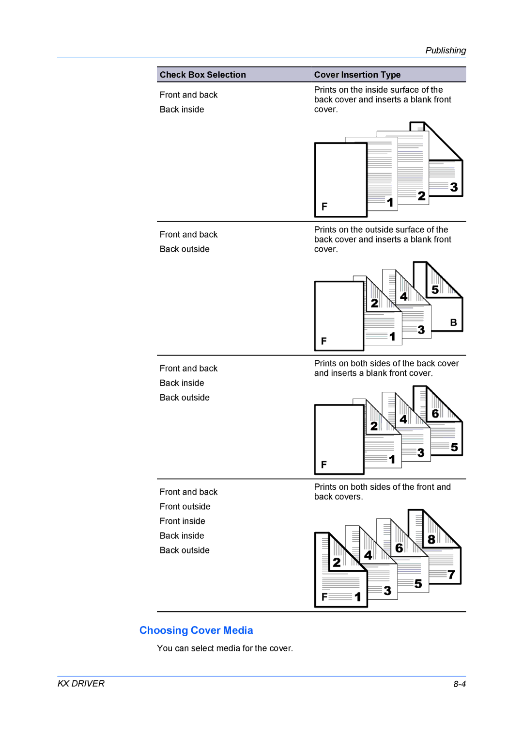 Kyocera TASKalfa 5500i/TASKalfa 4500i manual Choosing Cover Media 