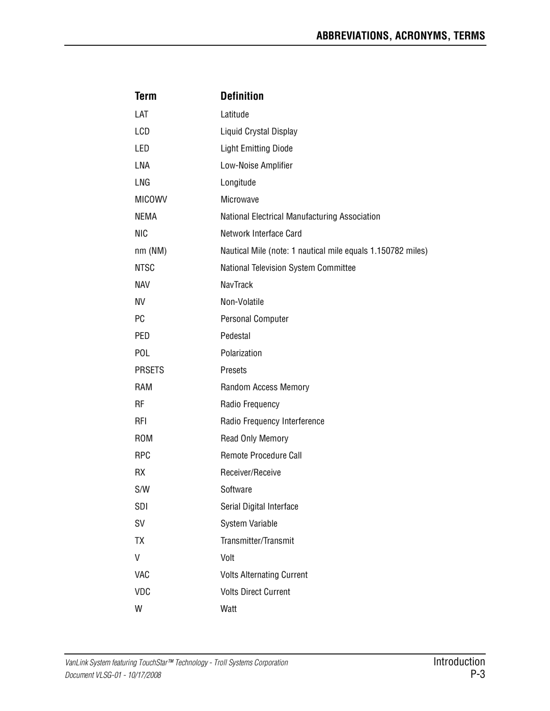 Kyocera VLSG-01 manual ABBREVIATIONS, ACRONYMS, Terms 