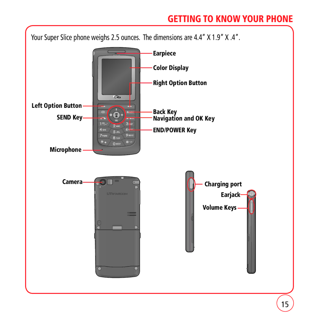 Kyocera VM1450 manual END/POWER Key, Microphone Camera 