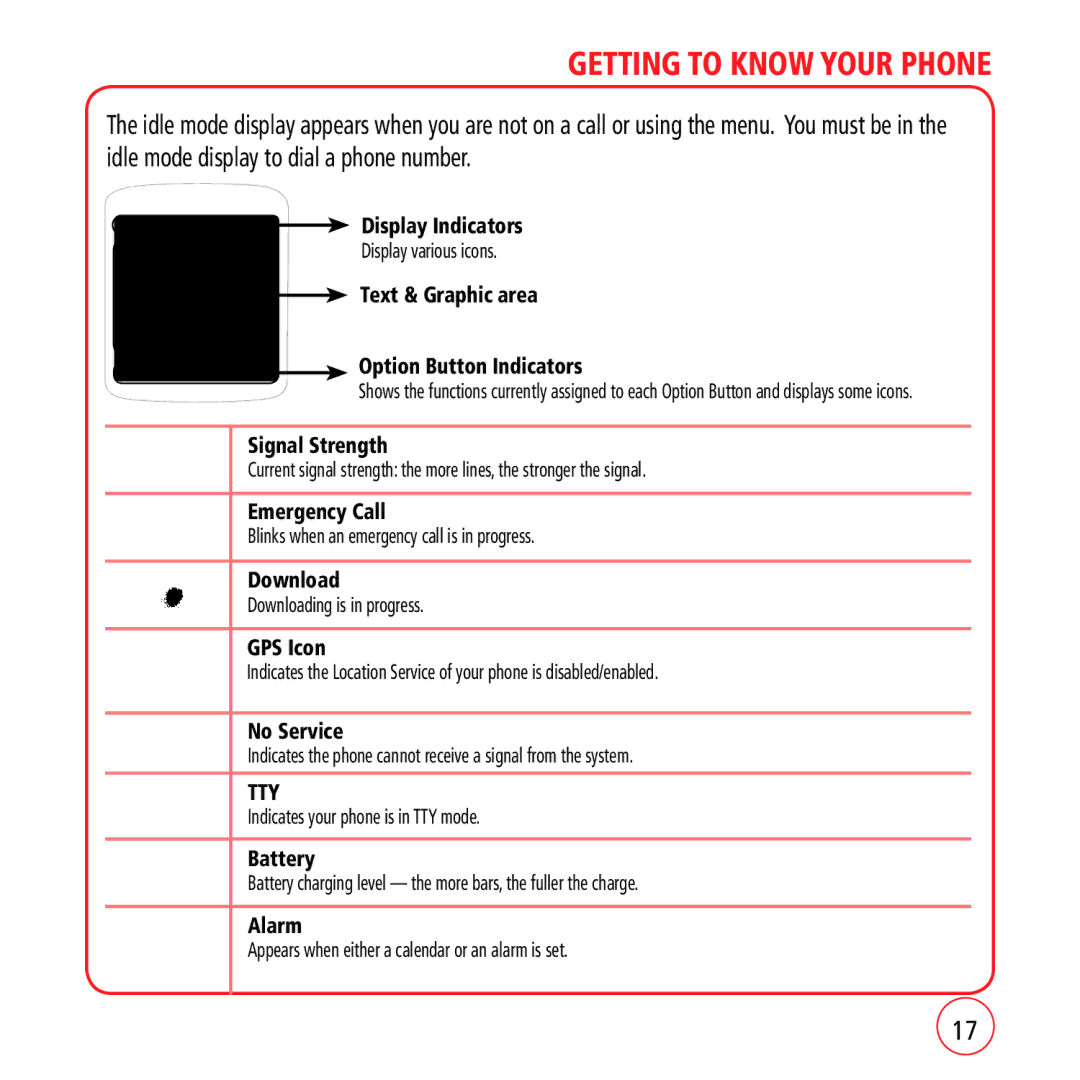 Kyocera VM1450 Display Indicators, Text & Graphic area Option Button Indicators, Signal Strength, Emergency Call, Download 