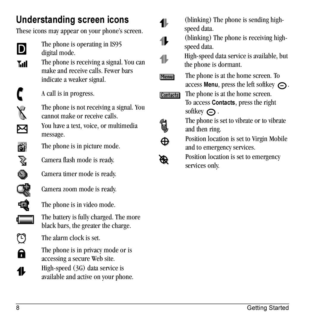 Kyocera VMKX5C manual Understanding screen icons, Alarm clock is set 