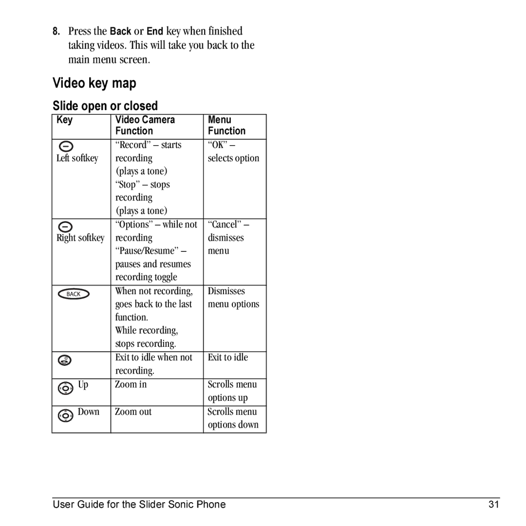 Kyocera VMKX5C manual Video key map, Slide open or closed 