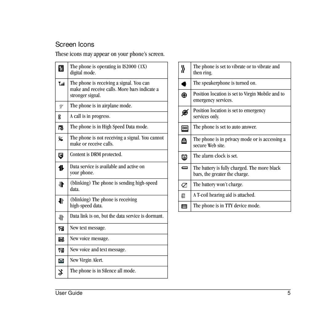 Kyocera VMS130 manual Screen Icons, These icons may appear on your phone’s screen 