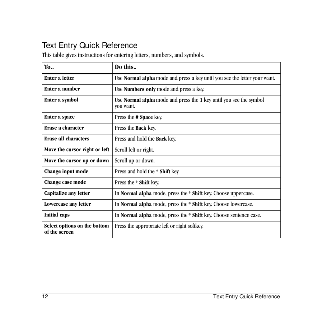 Kyocera VMS130 manual Text Entry Quick Reference 