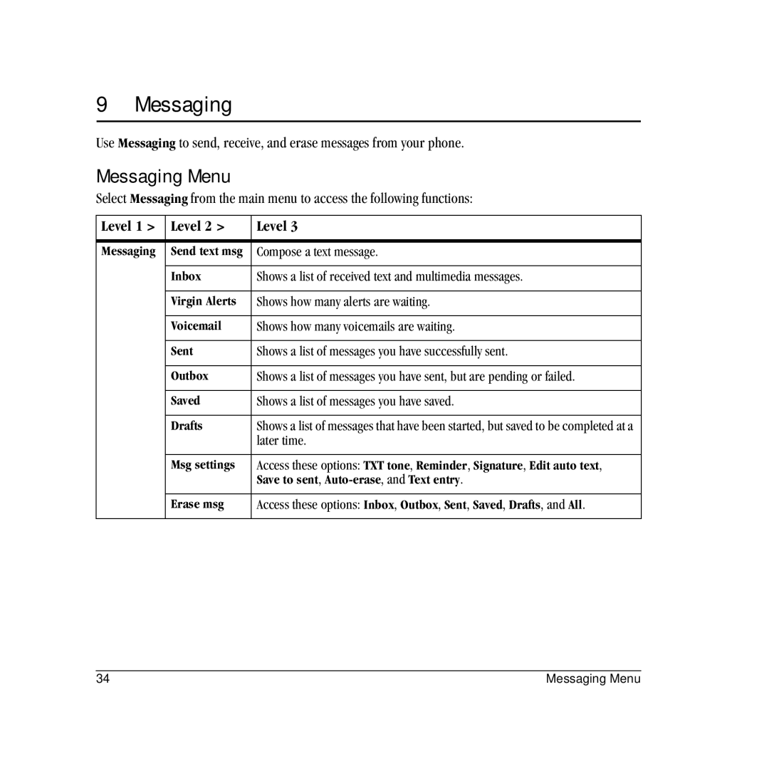 Kyocera VMS130 manual Messaging Menu 