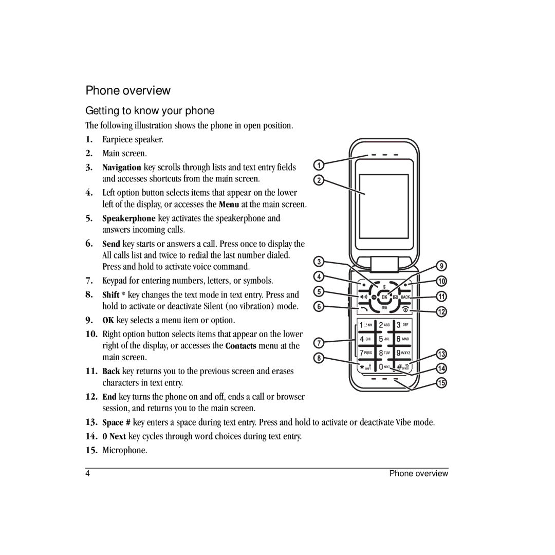 Kyocera VMS200 manual Phone overview, Getting to know your phone 