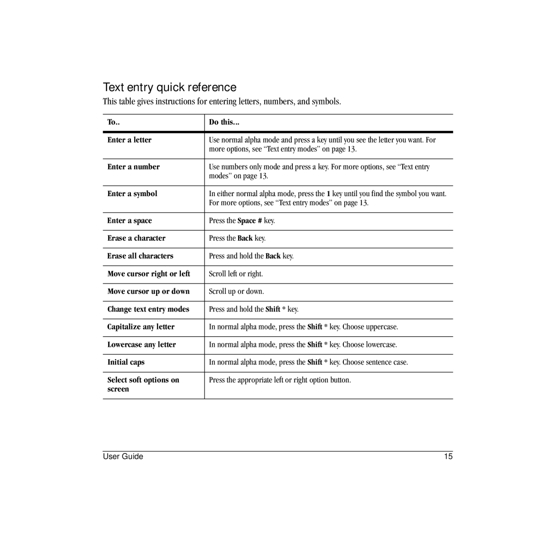 Kyocera VMS200 manual Text entry quick reference 