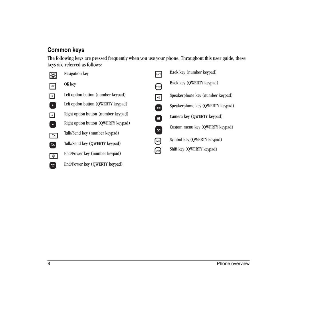 Kyocera Wild Card manual Common keys, Navigation key OK key 