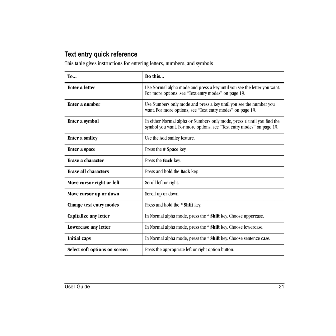 Kyocera Wild Card manual Text entry quick reference 