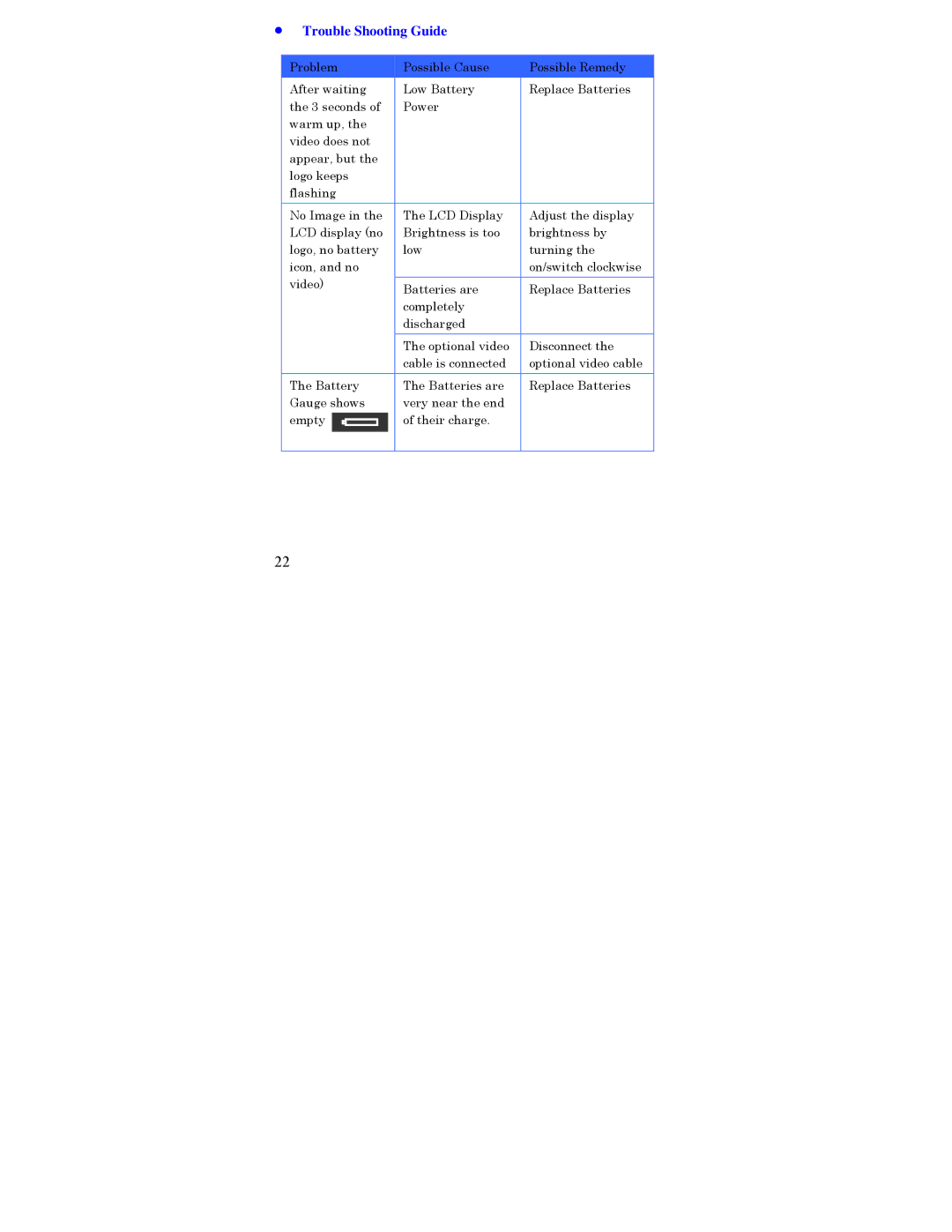 L-3 Communications X200xp manual Trouble Shooting Guide 