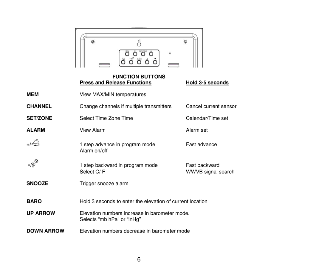 La Crosse Technology 512-807 manual Function Buttons, Mem, Channel, Set/Zone, Alarm, Snooze, Baro, UP Arrow, Down Arrow 