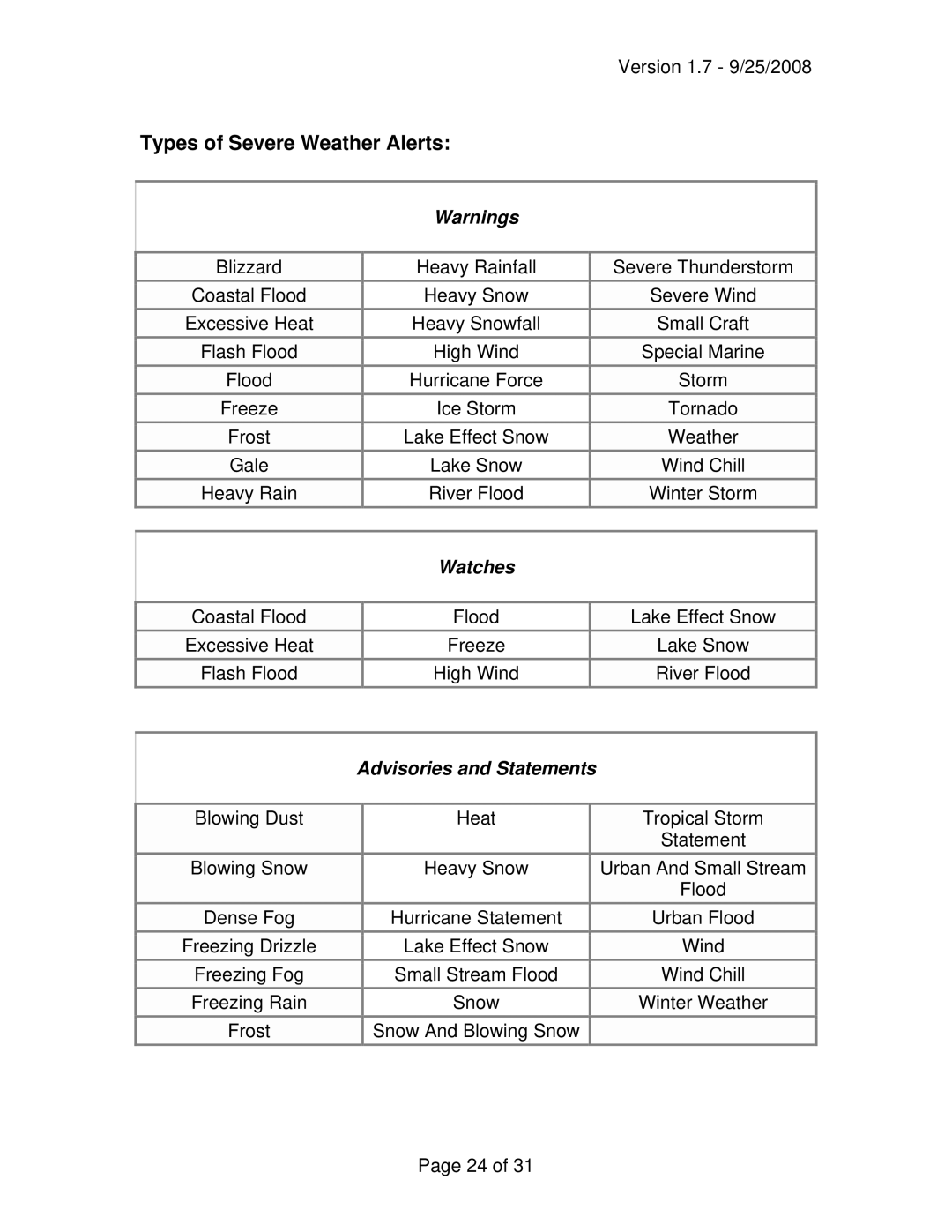 La Crosse Technology WA-1030U owner manual Types of Severe Weather Alerts, Watches 