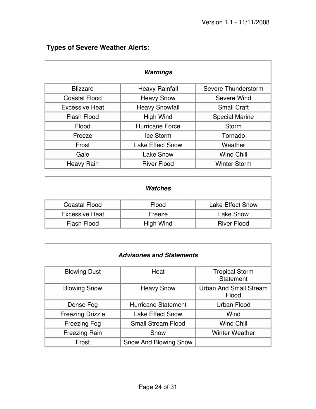 La Crosse Technology WA-1140U owner manual Types of Severe Weather Alerts, Watches 