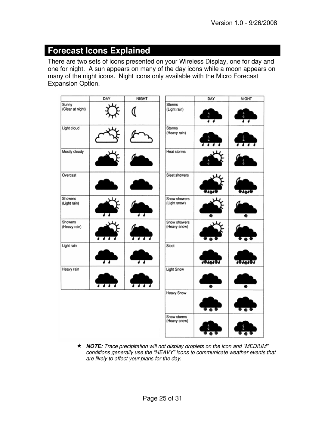 La Crosse Technology WA-1240U owner manual Forecast Icons Explained 