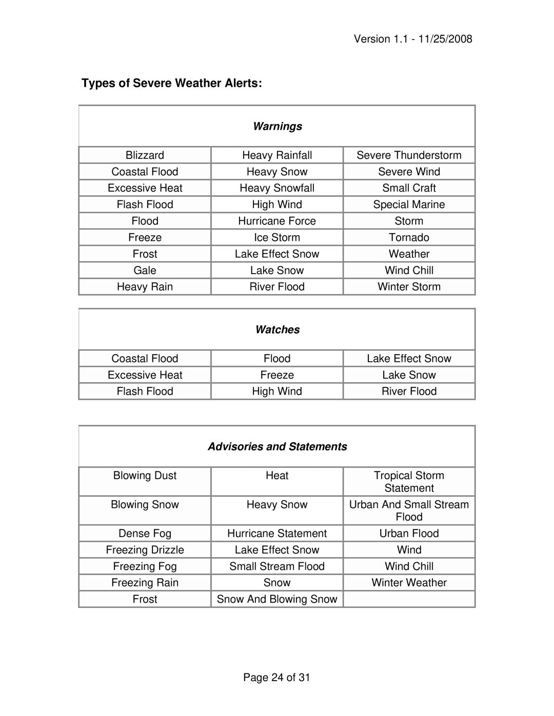 La Crosse Technology WA-1440U owner manual Types of Severe Weather Alerts, Watches 