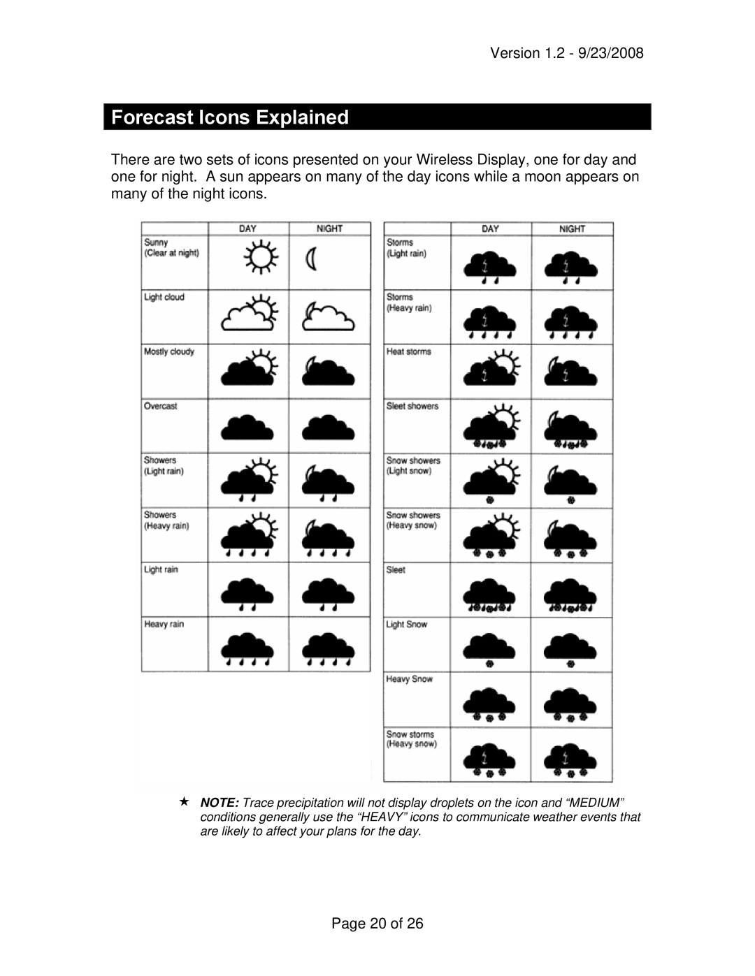 La Crosse Technology WD-2512U owner manual Forecast Icons Explained 